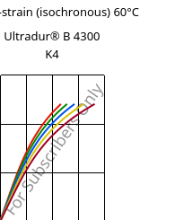 Stress-strain (isochronous) 60°C, Ultradur® B 4300 K4, PBT-GB20, BASF