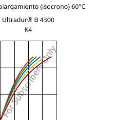 Esfuerzo-alargamiento (isocrono) 60°C, Ultradur® B 4300 K4, PBT-GB20, BASF