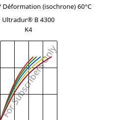 Contrainte / Déformation (isochrone) 60°C, Ultradur® B 4300 K4, PBT-GB20, BASF