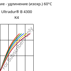 Напряжение - удлинение (изохр.) 60°C, Ultradur® B 4300 K4, PBT-GB20, BASF