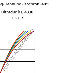 Spannung-Dehnung (isochron) 40°C, Ultradur® B 4330 G6 HR, PBT-I-GF30, BASF