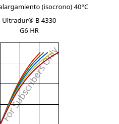 Esfuerzo-alargamiento (isocrono) 40°C, Ultradur® B 4330 G6 HR, PBT-I-GF30, BASF