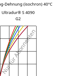 Spannung-Dehnung (isochron) 40°C, Ultradur® S 4090 G2, (PBT+ASA+PET)-GF10, BASF