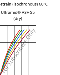 Stress-strain (isochronous) 60°C, Ultramid® A3HG5 (dry), PA66-GF25, BASF