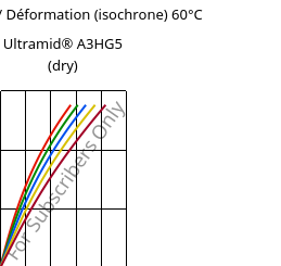 Contrainte / Déformation (isochrone) 60°C, Ultramid® A3HG5 (sec), PA66-GF25, BASF