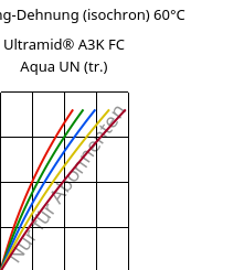 Spannung-Dehnung (isochron) 60°C, Ultramid® A3K FC Aqua UN (trocken), PA66, BASF