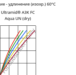 Напряжение - удлинение (изохр.) 60°C, Ultramid® A3K FC Aqua UN (сухой), PA66, BASF