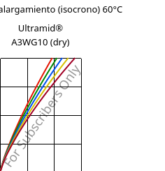 Esfuerzo-alargamiento (isocrono) 60°C, Ultramid® A3WG10 (Seco), PA66-GF50, BASF