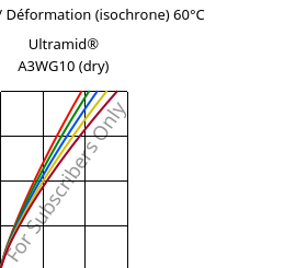 Contrainte / Déformation (isochrone) 60°C, Ultramid® A3WG10 (sec), PA66-GF50, BASF
