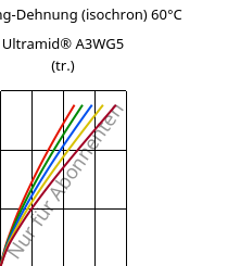 Spannung-Dehnung (isochron) 60°C, Ultramid® A3WG5 (trocken), PA66-GF25, BASF
