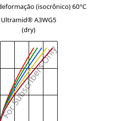 Tensão - deformação (isocrônico) 60°C, Ultramid® A3WG5 (dry), PA66-GF25, BASF