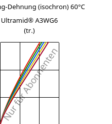 Spannung-Dehnung (isochron) 60°C, Ultramid® A3WG6 (trocken), PA66-GF30, BASF