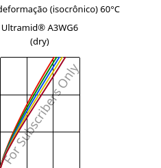 Tensão - deformação (isocrônico) 60°C, Ultramid® A3WG6 (dry), PA66-GF30, BASF