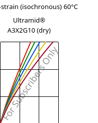 Stress-strain (isochronous) 60°C, Ultramid® A3X2G10 (dry), PA66-GF50 FR(52), BASF