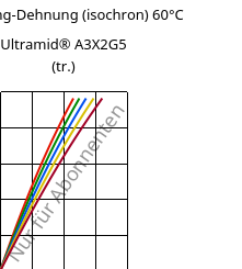 Spannung-Dehnung (isochron) 60°C, Ultramid® A3X2G5 (trocken), PA66-GF25 FR(52), BASF
