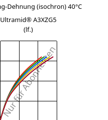 Spannung-Dehnung (isochron) 40°C, Ultramid® A3XZG5 (feucht), PA66-I-GF25 FR(52), BASF