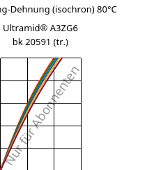 Spannung-Dehnung (isochron) 80°C, Ultramid® A3ZG6 bk 20591 (trocken), PA66-I-GF30, BASF