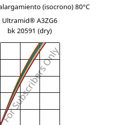 Esfuerzo-alargamiento (isocrono) 80°C, Ultramid® A3ZG6 bk 20591 (Seco), PA66-I-GF30, BASF