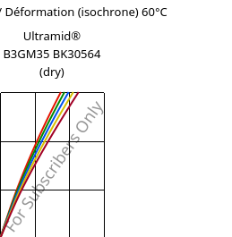 Contrainte / Déformation (isochrone) 60°C, Ultramid® B3GM35 BK30564 (sec), PA6-(MD+GF)40, BASF