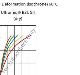 Contrainte / Déformation (isochrone) 60°C, Ultramid® B3UG4 (sec), PA6-GF20 FR(30), BASF