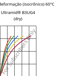 Tensão - deformação (isocrônico) 60°C, Ultramid® B3UG4 (dry), PA6-GF20 FR(30), BASF
