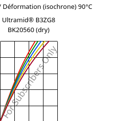 Contrainte / Déformation (isochrone) 90°C, Ultramid® B3ZG8 BK20560 (sec), PA6-I-GF40, BASF