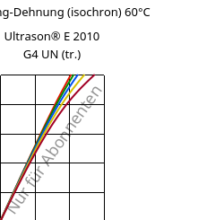 Spannung-Dehnung (isochron) 60°C, Ultrason® E 2010 G4 UN (trocken), PESU-GF20, BASF