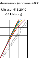Sforzi-deformazioni (isocrona) 60°C, Ultrason® E 2010 G4 UN (Secco), PESU-GF20, BASF
