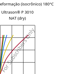 Tensão - deformação (isocrônico) 180°C, Ultrason® P 3010 NAT (dry), PPSU, BASF