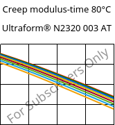 Creep modulus-time 80°C, Ultraform® N2320 003 AT, POM, BASF