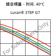蠕变模量－时间. 40°C, Luran® 378P G7, SAN-GF35, INEOS Styrolution