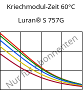 Kriechmodul-Zeit 60°C, Luran® S 757G, ASA, INEOS Styrolution