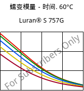 蠕变模量－时间. 60°C, Luran® S 757G, ASA, INEOS Styrolution