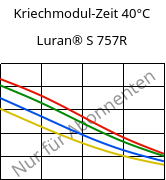 Kriechmodul-Zeit 40°C, Luran® S 757R, ASA, INEOS Styrolution
