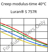 Creep modulus-time 40°C, Luran® S 757R, ASA, INEOS Styrolution
