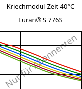 Kriechmodul-Zeit 40°C, Luran® S 776S, ASA, INEOS Styrolution