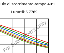 Modulo di scorrimento-tempo 40°C, Luran® S 776S, ASA, INEOS Styrolution
