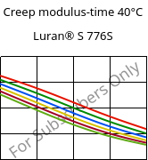 Creep modulus-time 40°C, Luran® S 776S, ASA, INEOS Styrolution