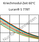 Kriechmodul-Zeit 60°C, Luran® S 778T, ASA, INEOS Styrolution