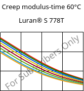Creep modulus-time 60°C, Luran® S 778T, ASA, INEOS Styrolution
