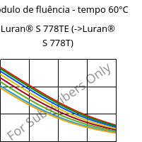 Módulo de fluência - tempo 60°C, Luran® S 778TE, ASA, INEOS Styrolution
