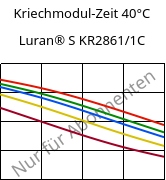 Kriechmodul-Zeit 40°C, Luran® S KR2861/1C, (ASA+PC), INEOS Styrolution