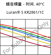 蠕变模量－时间. 40°C, Luran® S KR2861/1C, (ASA+PC), INEOS Styrolution