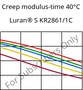 Creep modulus-time 40°C, Luran® S KR2861/1C, (ASA+PC), INEOS Styrolution