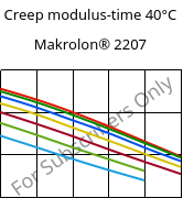 Creep modulus-time 40°C, Makrolon® 2207, PC, Covestro