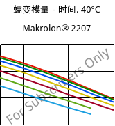 蠕变模量－时间. 40°C, Makrolon® 2207, PC, Covestro