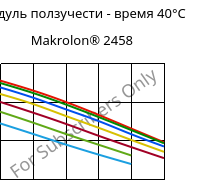 Модуль ползучести - время 40°C, Makrolon® 2458, PC, Covestro