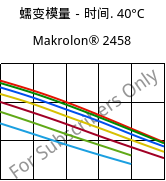 蠕变模量－时间. 40°C, Makrolon® 2458, PC, Covestro