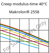 Creep modulus-time 40°C, Makrolon® 2558, PC, Covestro