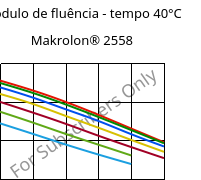 Módulo de fluência - tempo 40°C, Makrolon® 2558, PC, Covestro
